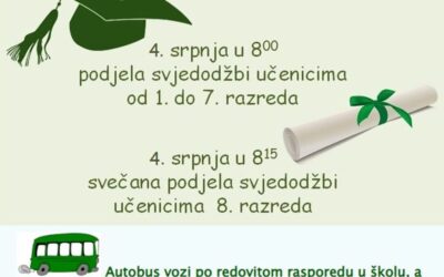Podjela svjedodžbi