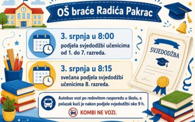 Podjela svjedodžbi 2026.