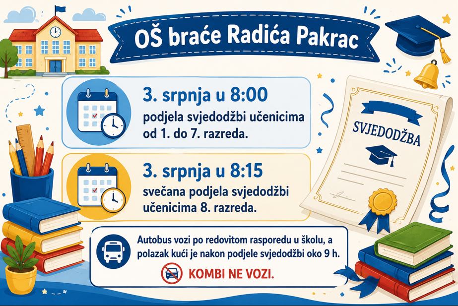 Podjela svjedodžbi 2026.